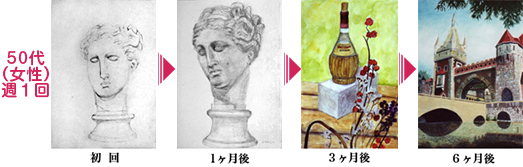 上達の軌跡2